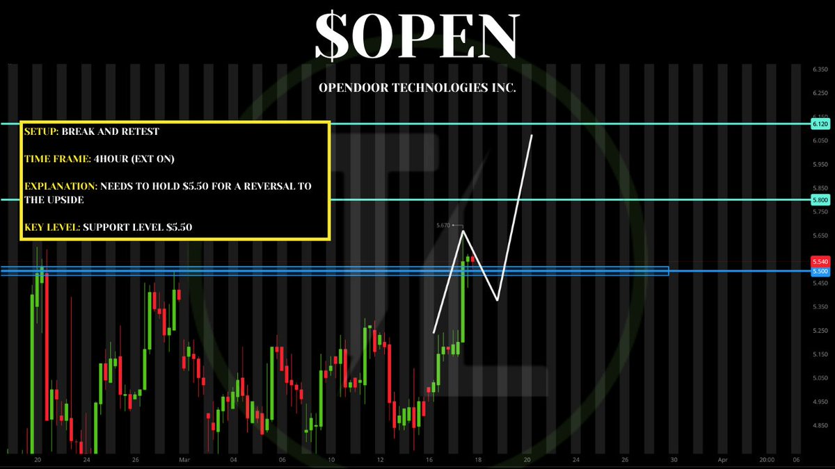 Tiger Line Trading tweet media