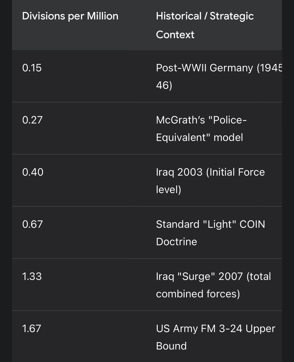 Army Recovery Math Chart OK. Here’s the division math. It does not work. The US cannot occupy ...