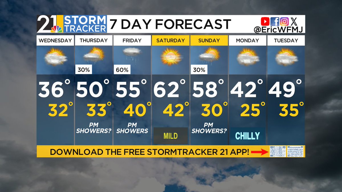 Eric Wilhelm tweet media