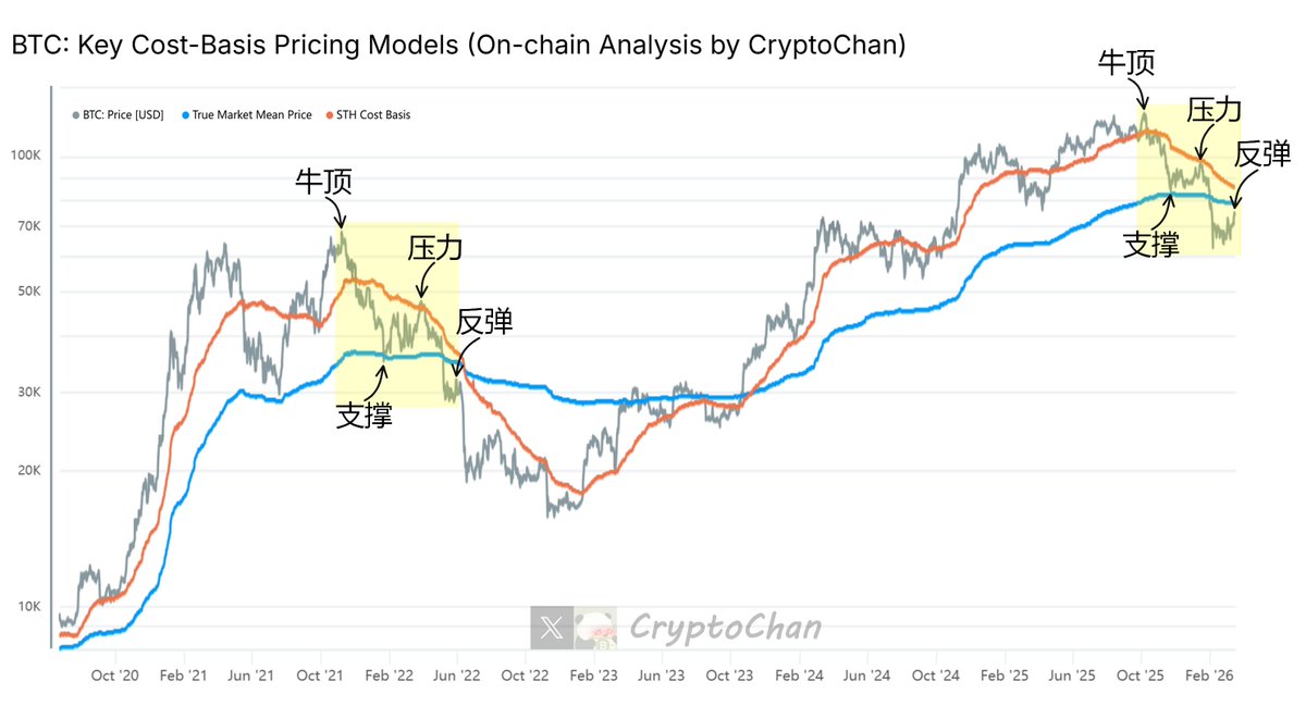 CryptoChan tweet media