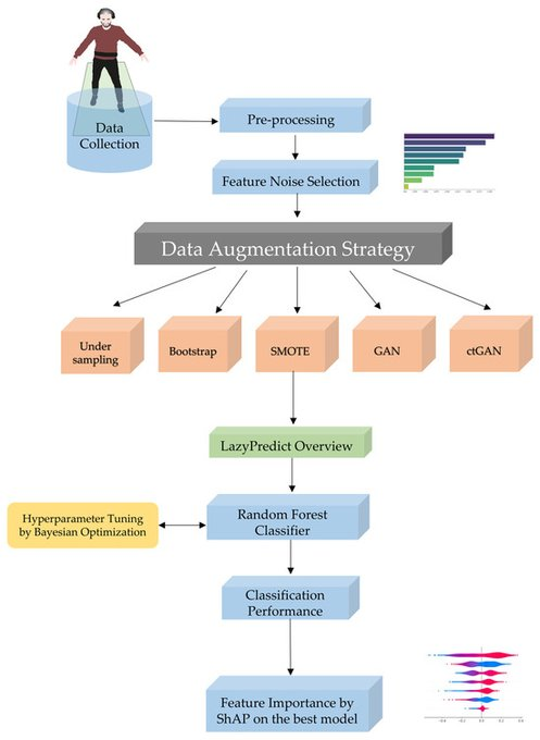 MDPI Engineering tweet media