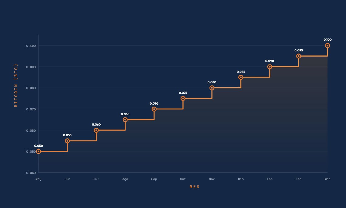 Adrián Treviño tweet media