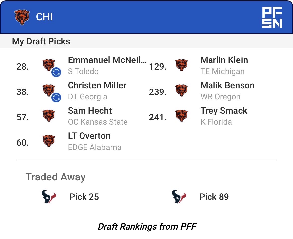 DaBears Cave 🐻 tweet media