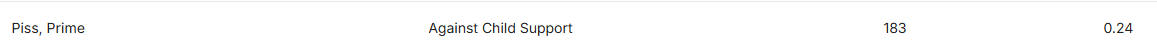 Disappointing when you go to the effort of calling yourself 'Prime Minister John Piss the Family Court and Legal Aid', and the official electoral record just calls you Piss, Prime. #1998chat.