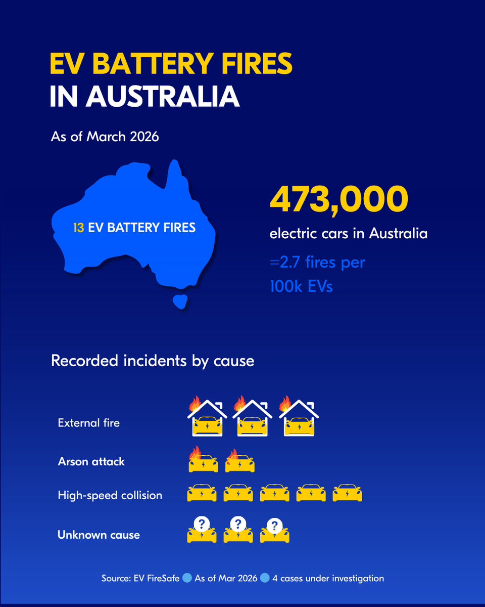 The NRMA tweet media