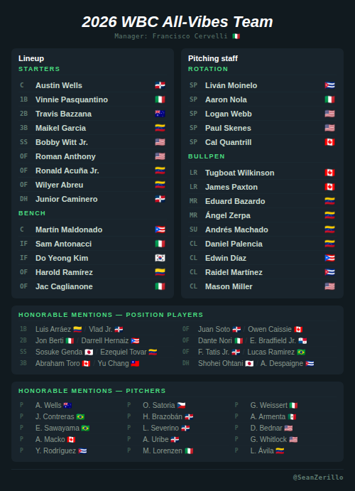 Sean Zerillo tweet media