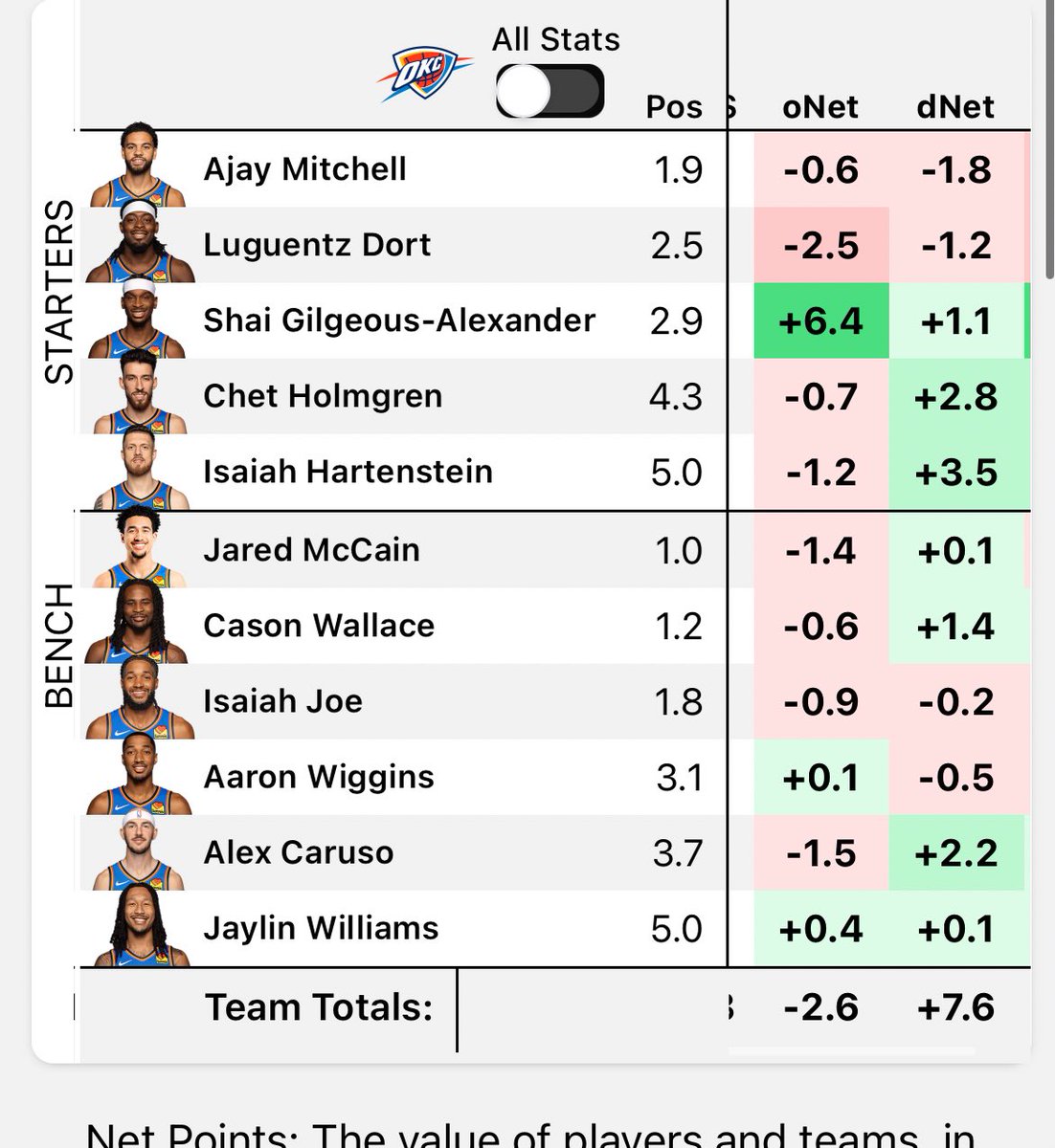 amar$$$💍💍✌️ tweet media