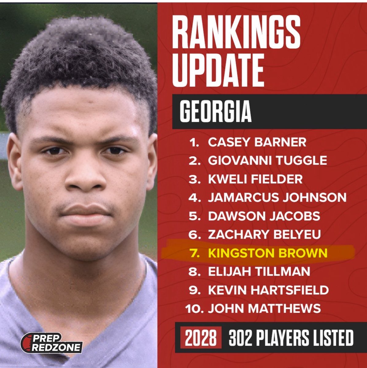 Grateful for the recognition 🙏🏾 Thank you <a href="/PrepRedzoneGA/">Prep Redzone Georgia</a> <a href="/PrepRedzone/">Prep Redzone 🏈</a> — more work to do! <a href="/MattDeBary/">Matt DeBary</a> <a href="/RecruitGeorgia/">Recruit Georgia</a> <a href="/PlayBookAthlete/">PLAYBOOK ATHLETE</a> #CO2028