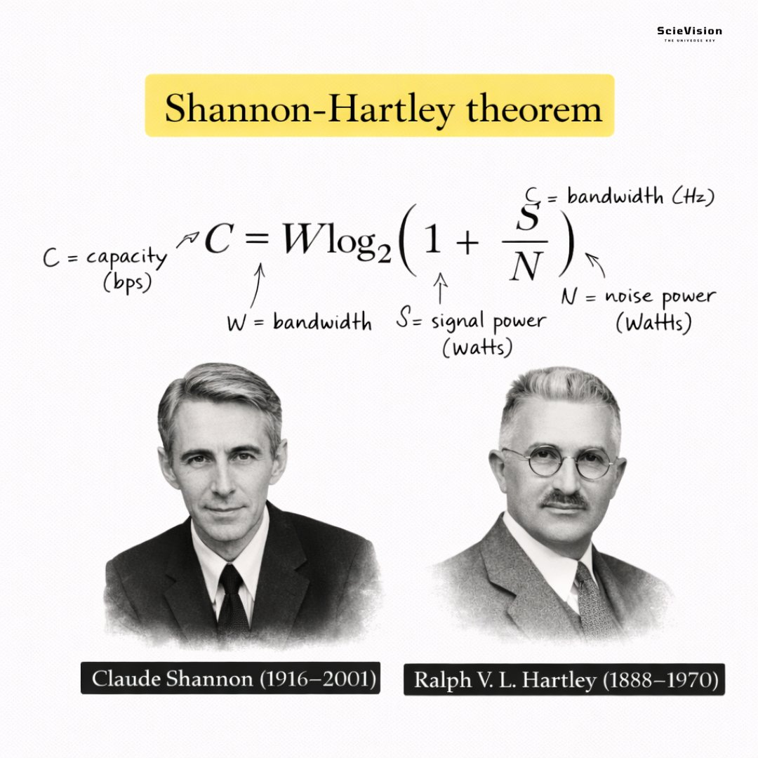 ScieVision tweet media