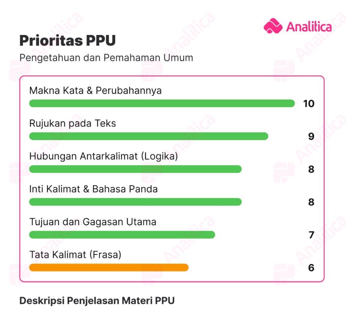 Rara ²⁵ lolos Sistem Informasi ITS tweet media