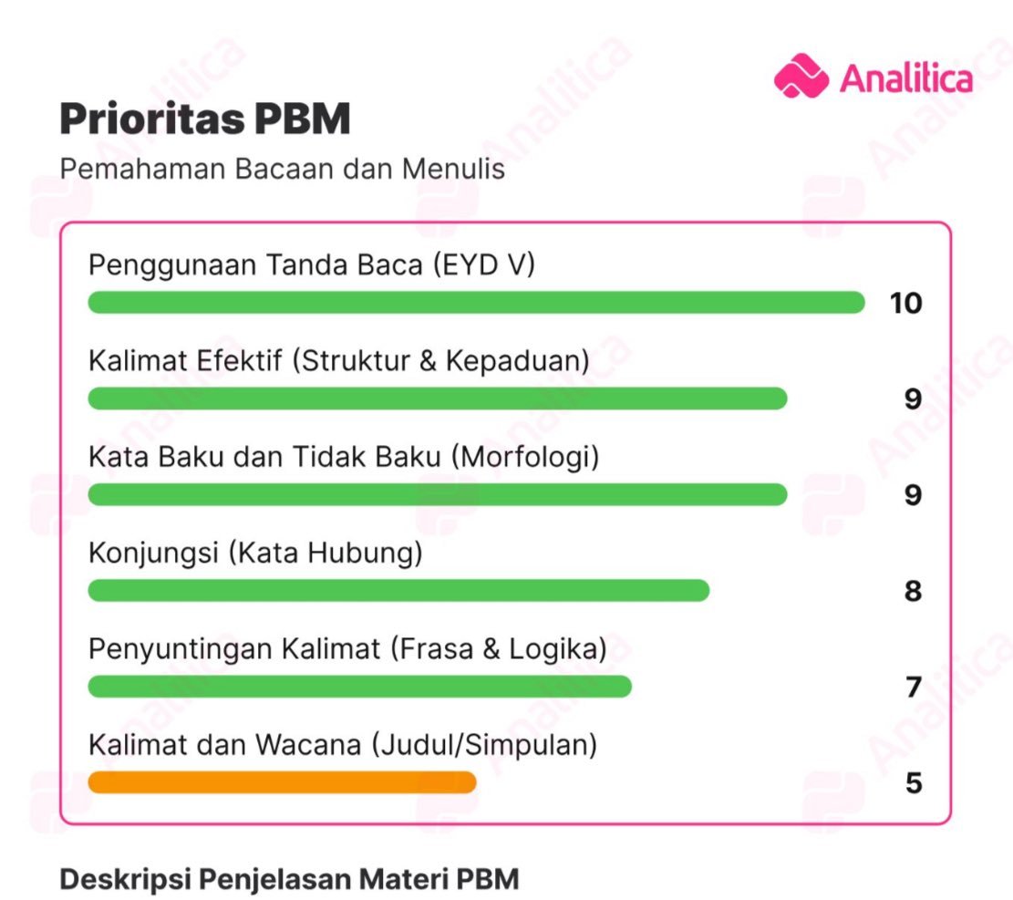 Rara ²⁵ lolos Sistem Informasi ITS tweet media