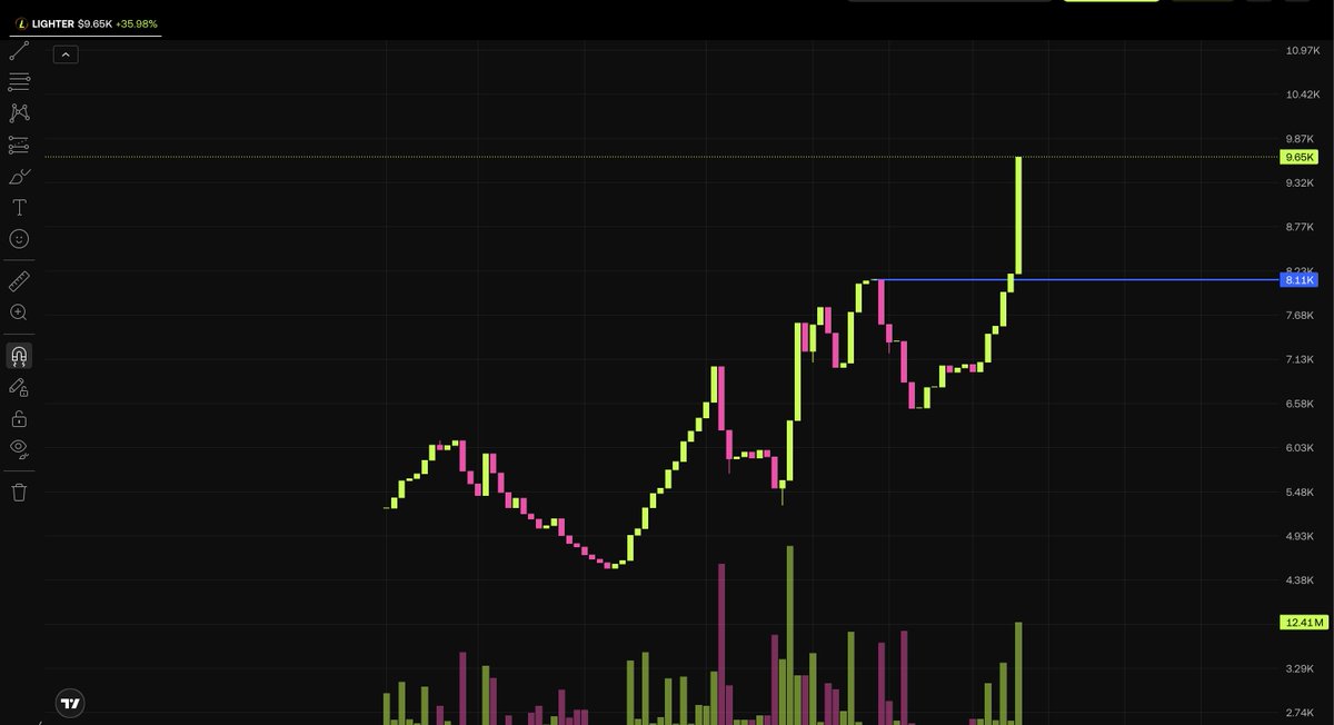 $LIGHTER tweet media