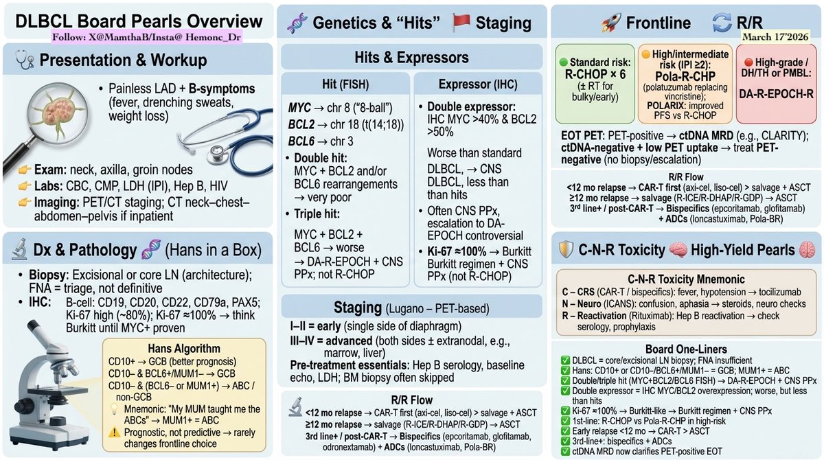 Mamtha Balla, MD, MPH, FACP tweet media