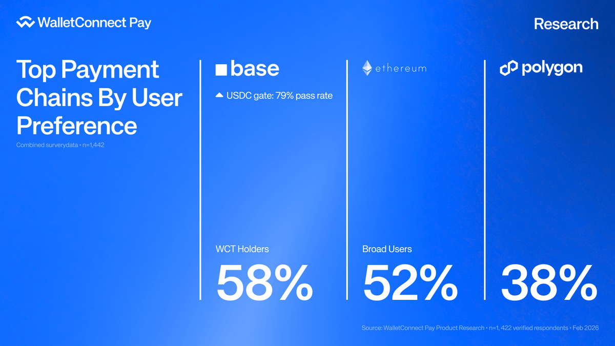 WalletConnect tweet media