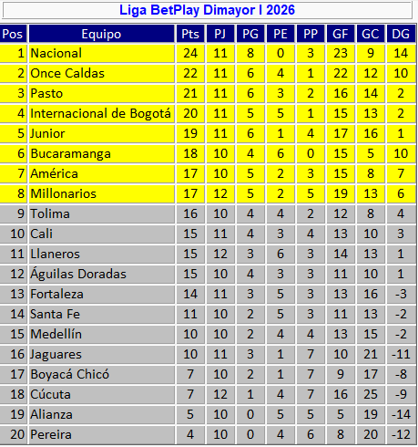 José Orlando Ascencio tweet media