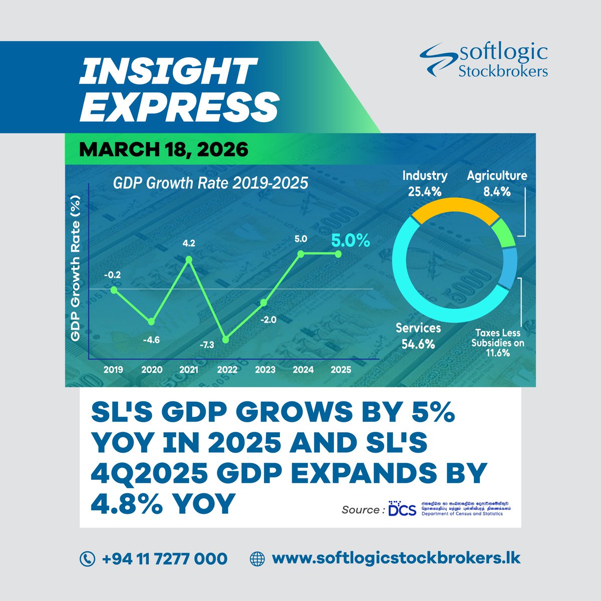 Softlogic Stockbrokers tweet media