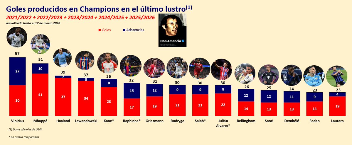 Don Amancio tweet media