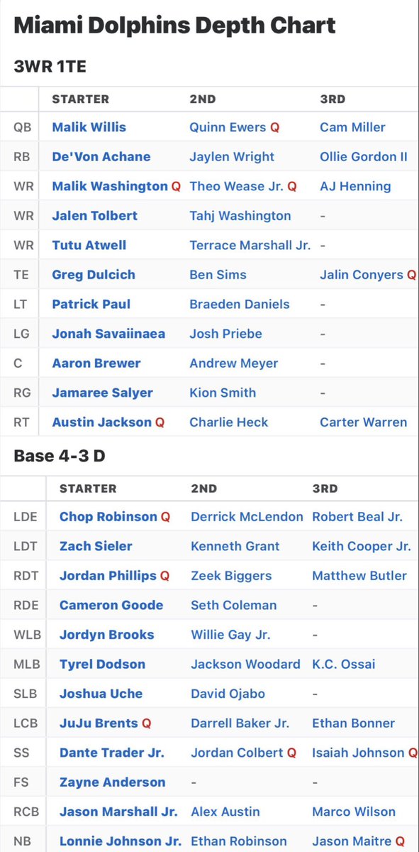 Dolphin Nation tweet media