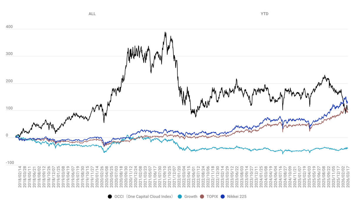 Michael Fritzell (Asian Century Stocks) tweet media