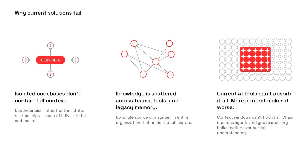 deskree_backend's tweet image. More tools ≠ more understanding.

We don’t need more data — we need connected context.
#AI #DevTools #SoftwareEngineering #KnowledgeManagement #DataOverload #ContextMatters #FutureOfWork