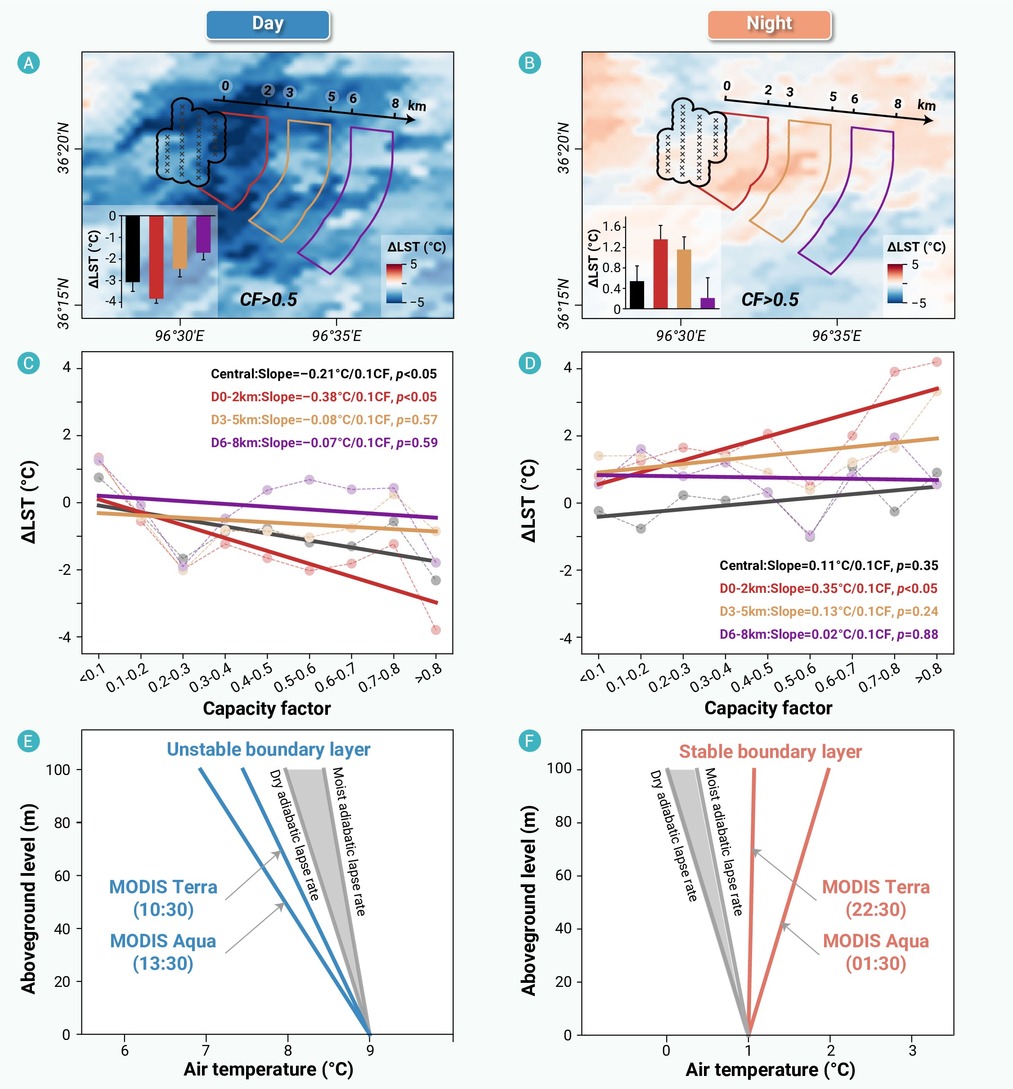 The Innovation: a Cell Press partner journal tweet media