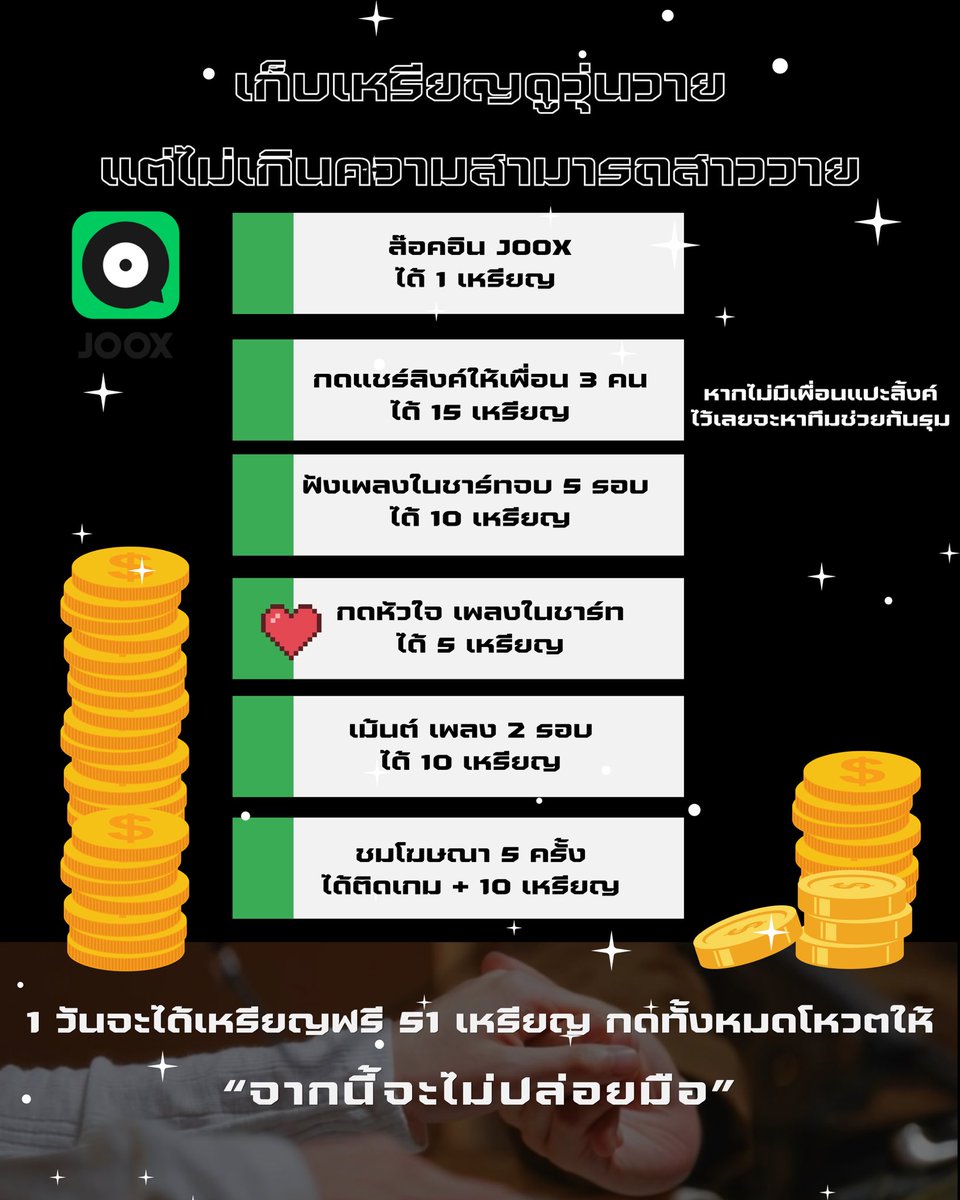 ป้ารู้ว่าทุกคนมีความสุขมากกับToty แต่ JOOX ตอนนี้เราวิกฤตมากครับขอความร่วมมือคนละ 10 เมลได้ไหม อีก 30 เมล์เราก็จะโดนแซงแล้วนะ ติดฝนมาช่วยป้าทำงานกลุ่มทีลูก 😭😭😭😭

JOOX｜The Best Y-Series OST Chart การโหวตของคุณจะกำหนดรายการ Top 10 Y-Series OST ของรอบนี้!