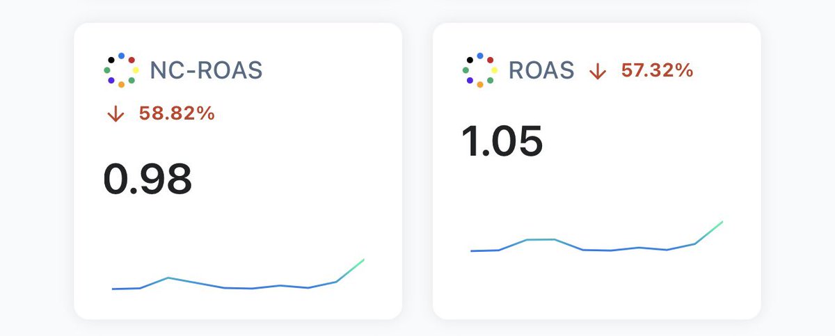 EcomKostnchnko, PHD tweet media