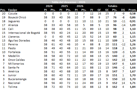 José Orlando Ascencio tweet media