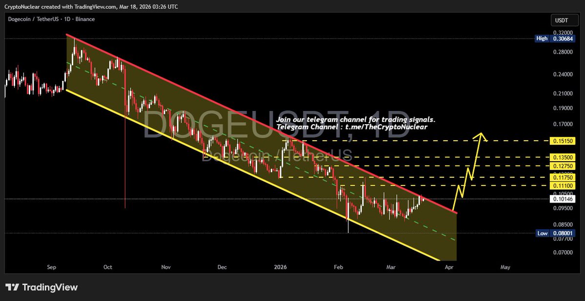 Crypto Nuclear tweet media