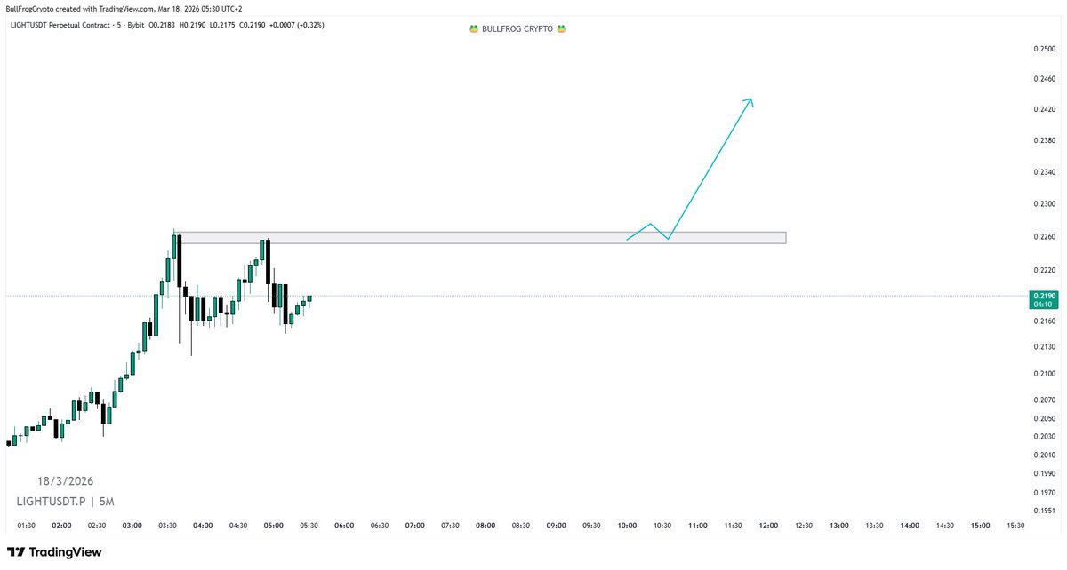 BullFrog Crypto tweet media