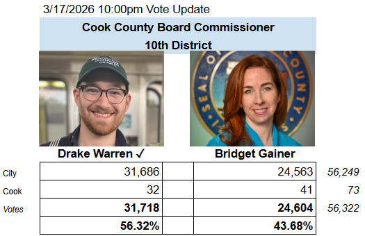 Frank Calabrese tweet media