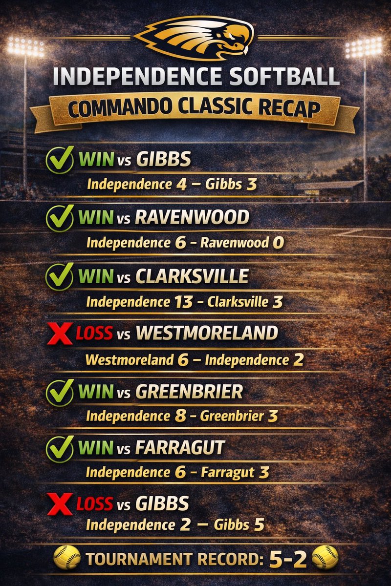 IHS Softball tweet media