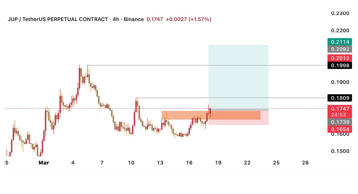 Gorilla Crypto 🦍 tweet media