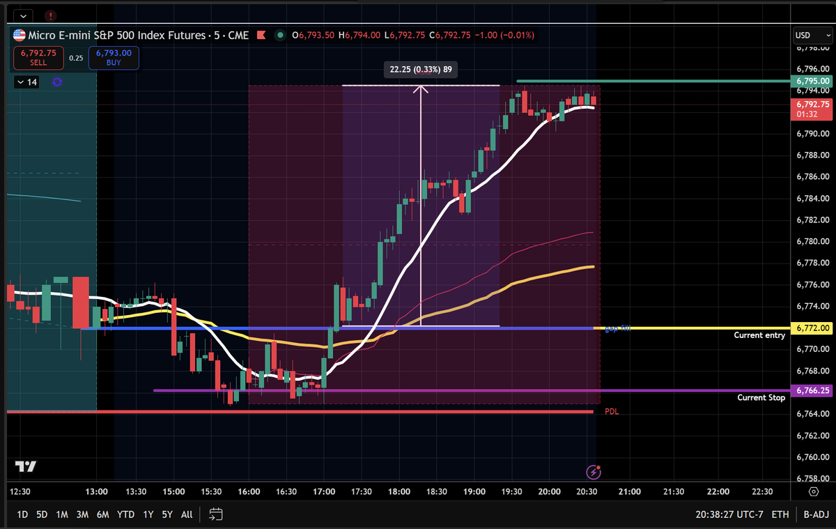 Frank Trades tweet media