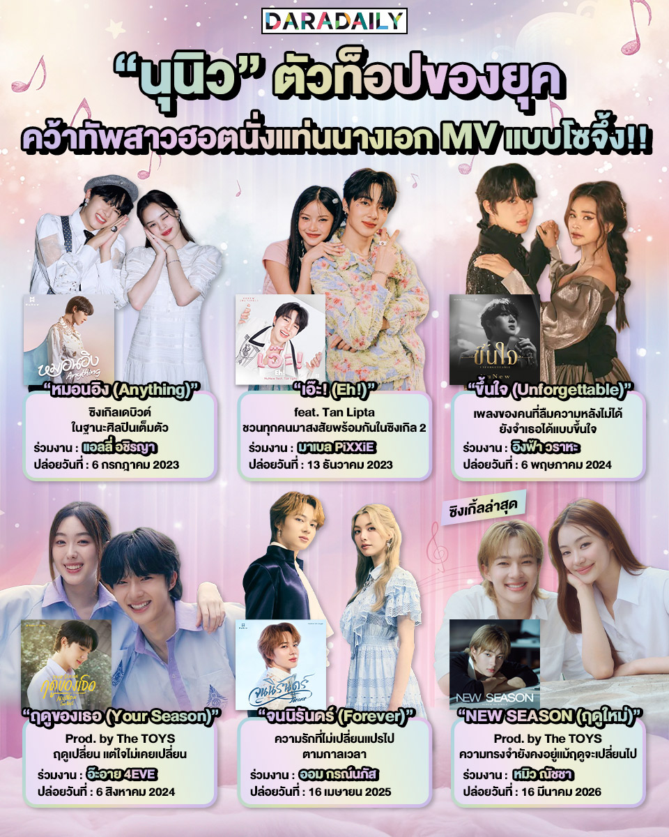 I don’t really follow NuNew and only knew him from the song True Love, so I was surprised to learn that he’s been choosing rising celebs for his MVs. Becky wasn’t even included in this poster. So proud that our Miubear 🧸 is now part of this lineup, it really feels like even more