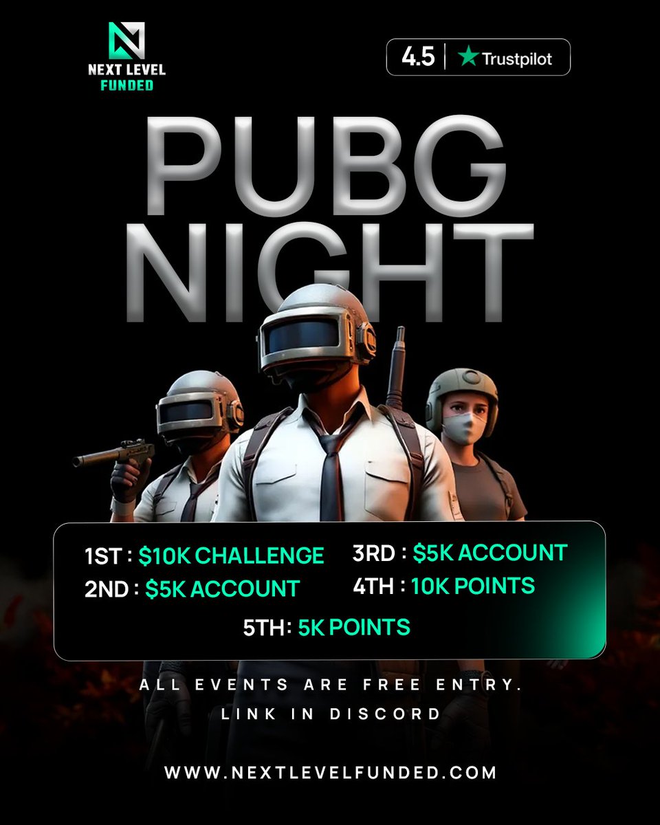 Next Level Funded tweet media