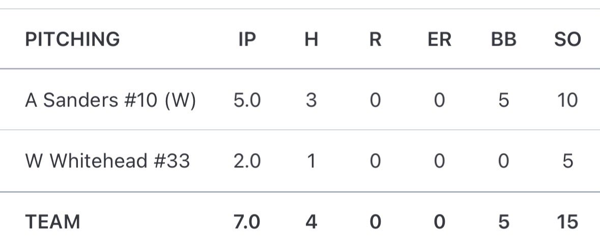 Austin Sanders tweet media