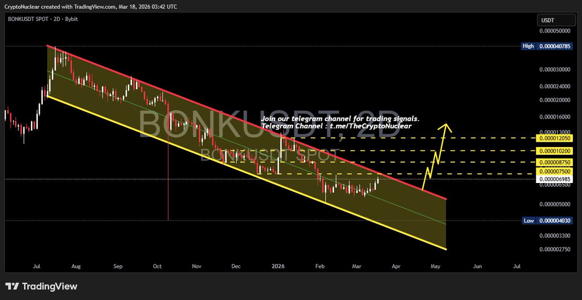 Crypto Nuclear tweet media
