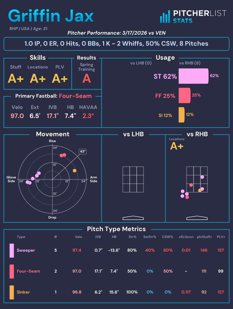 Rick Graham tweet media