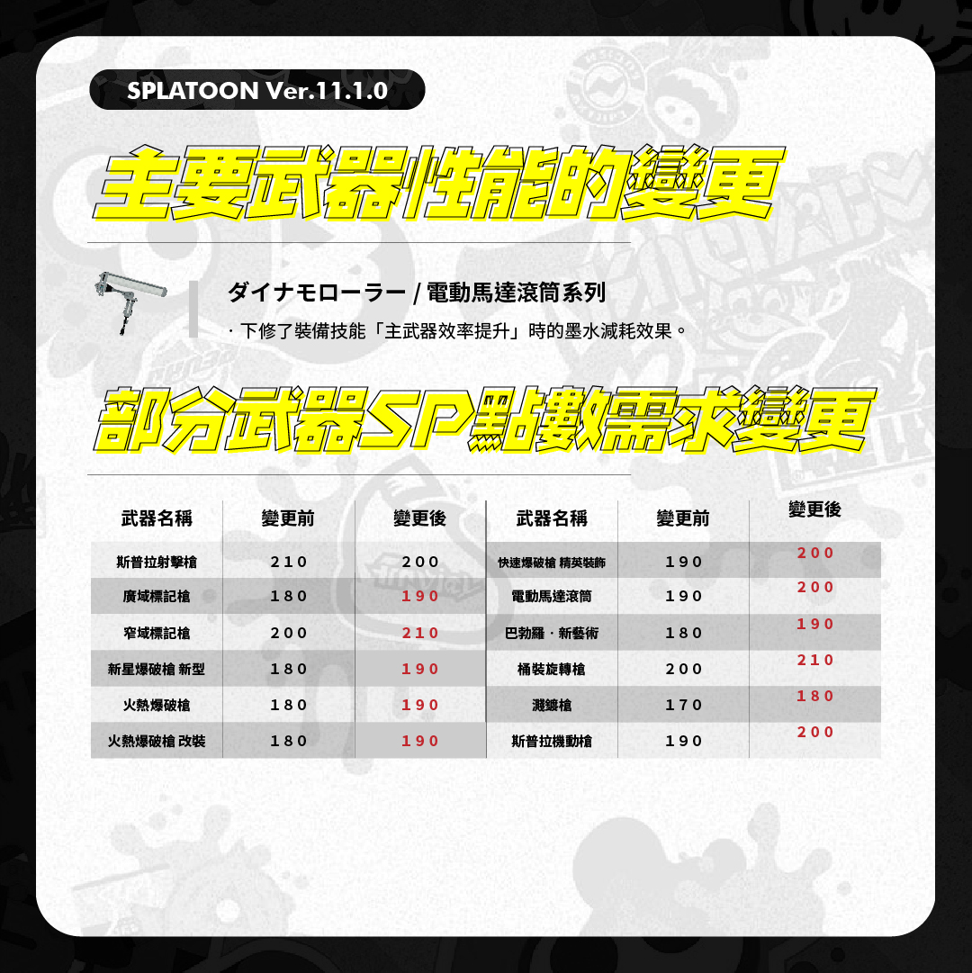 梅肉Mellow tweet media