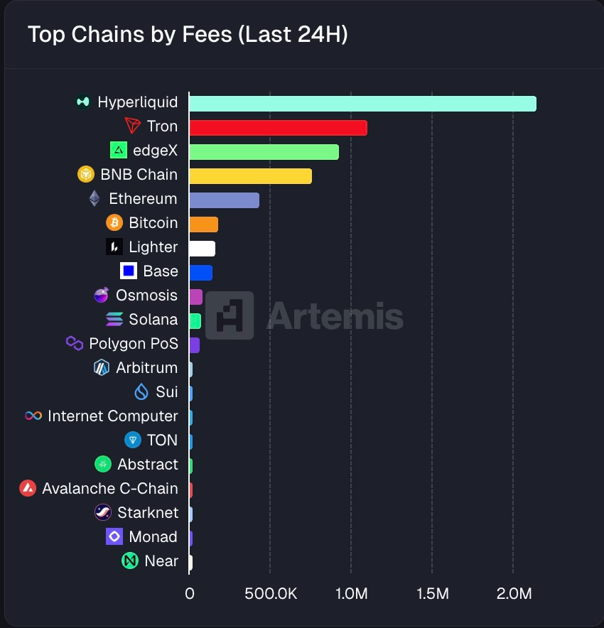 Hyperliquid Daily tweet media