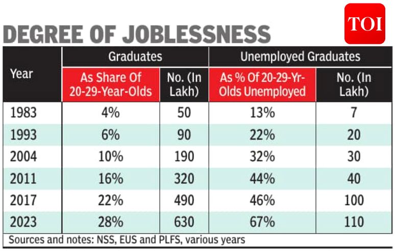 The Times Of India tweet media