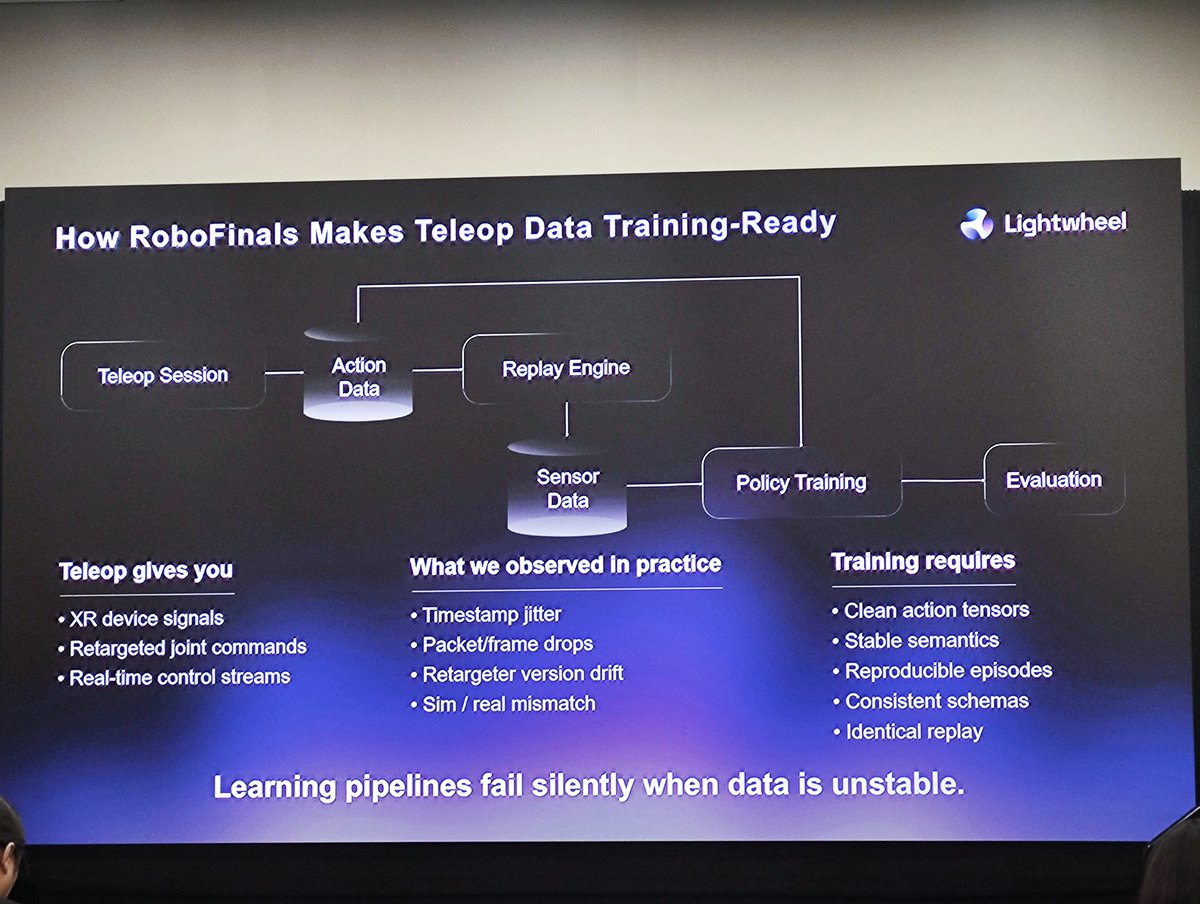 Lightwheel tweet media