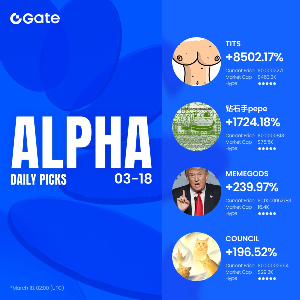 Gate Alpha tweet media