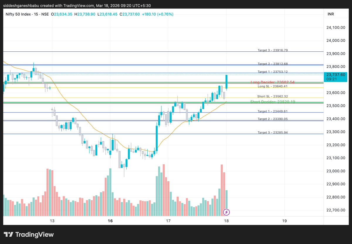 Siddesh Medehalmath tweet media