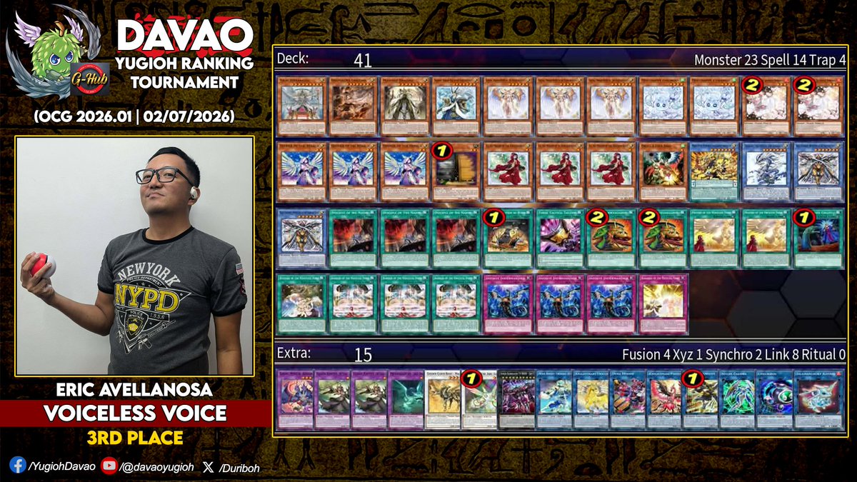 Davao YUGIOH Ranking Tournament S24.T10
OCG 2026.01 Limit Regulation
February 07, 2026 | @ G-Hub Davao
.
Winners:
1st - Kong (Mitsurugi)
2nd - Rave Nave (Dracotail Branded)
3rd - Eric Avellanosa (Voiceless Voice)
.
#DavaoYugioh ~ Admin Alzam777