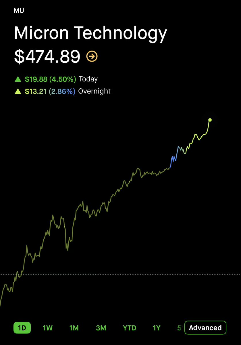 Heisenberg tweet media