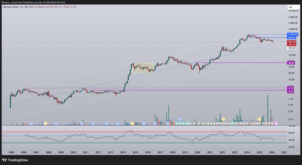 Dkcharts tweet media