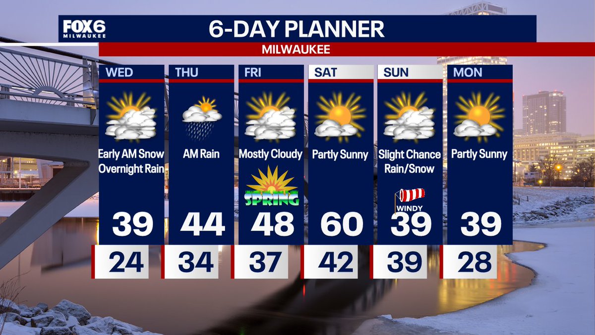 Tom Wachs, CBM tweet media