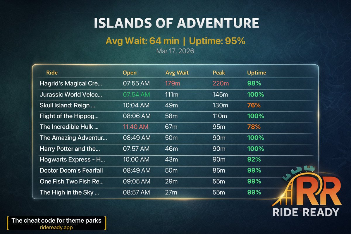 Ride Ready tweet media